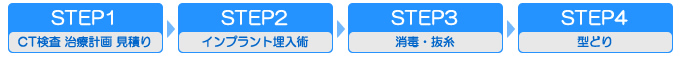 imp_step